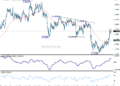 GBP/USD Daily Outlook – ActionForex