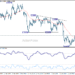 GBP/USD Daily Outlook – ActionForex