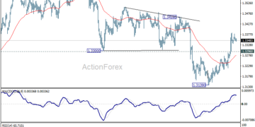 GBP/USD Weekly Outlook – ActionForex