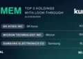 Kurv Launches the KMEM ETF: The Purest Play on Memory Production