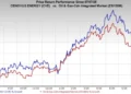 Cenovus’ Integrated Structure Offers an Edge Amid Lower Oil Prices