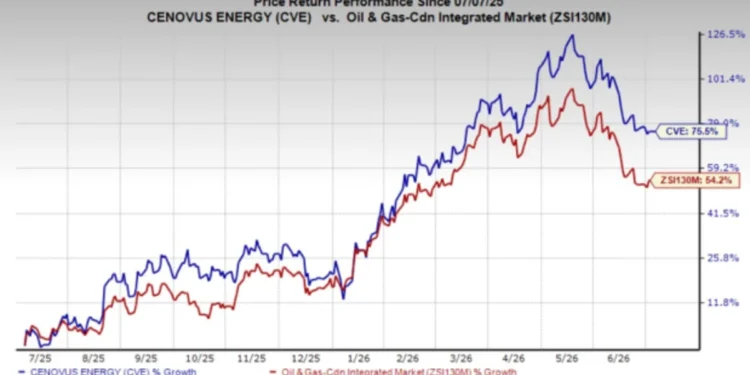 Cenovus’ Integrated Structure Offers an Edge Amid Lower Oil Prices