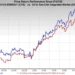 Cenovus’ Integrated Structure Offers an Edge Amid Lower Oil Prices