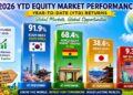 The World’s Best Investments Aren’t Always in Your Backyard: Why Global Economic Knowledge Matters