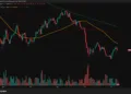 Bitcoin and Ethereum Flash Green, but is it a Bear Trap?