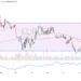 Euro Is About to Break Its 1.14 Stalemate