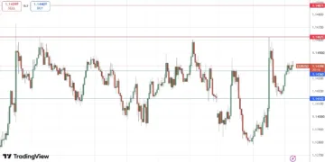 EUR/USD Signal 15/07: Bearish Trend May Be Losing Strength