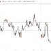 EUR/USD Signal 15/07: Bearish Trend May Be Losing Strength