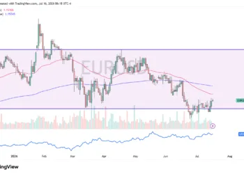 EUR/USD Analysis 16/07: Euro Remains Sideways