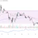 EUR/USD Analysis 16/07: Euro Remains Sideways
