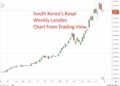 Equity market bargains grow scarce as AI boom lifts stocks to fresh highs