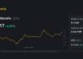 Litecoin Hindiston dagi bugungi narx | LTC USD jonli narx va grafik