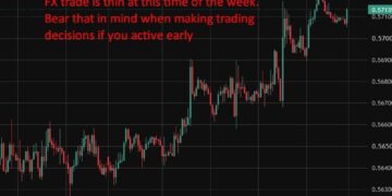 RBNZ set to hike rates to 2.50% on July 8 as inflation persists, poll shows
