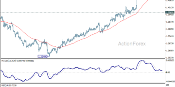 USD/CAD Daily Outlook – ActionForex