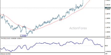 USD/CAD Weekly Outlook – ActionForex