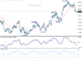 USD/CHF Daily Outlook – ActionForex
