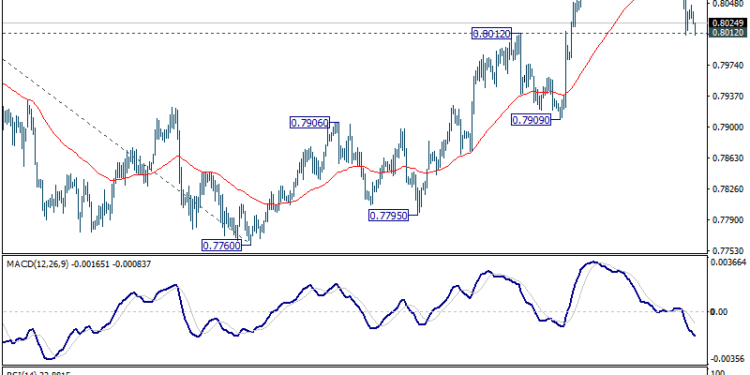 USD/CHF Daily Outlook – ActionForex