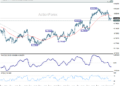USD/CHF Weekly Outlook – ActionForex