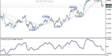 USD/CHF Weekly Outlook – ActionForex