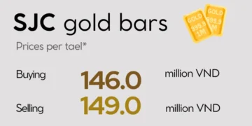 Infographic: Domestic gold prices unchanged as global gold declines on July 11