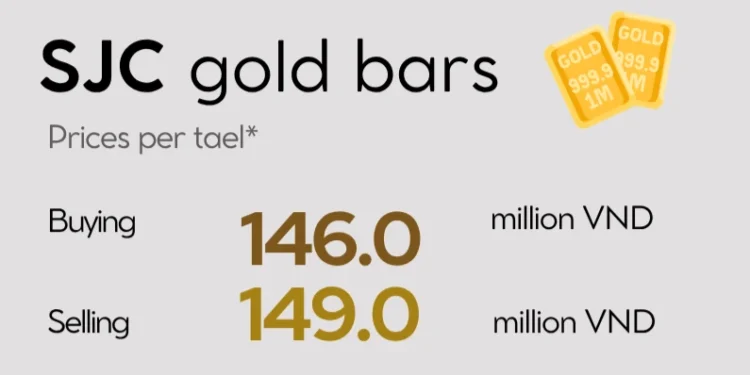 Infographic: Domestic gold prices unchanged as global gold declines on July 11
